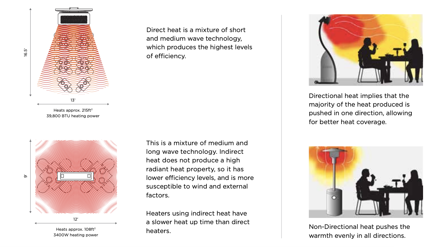 Types of heat waves